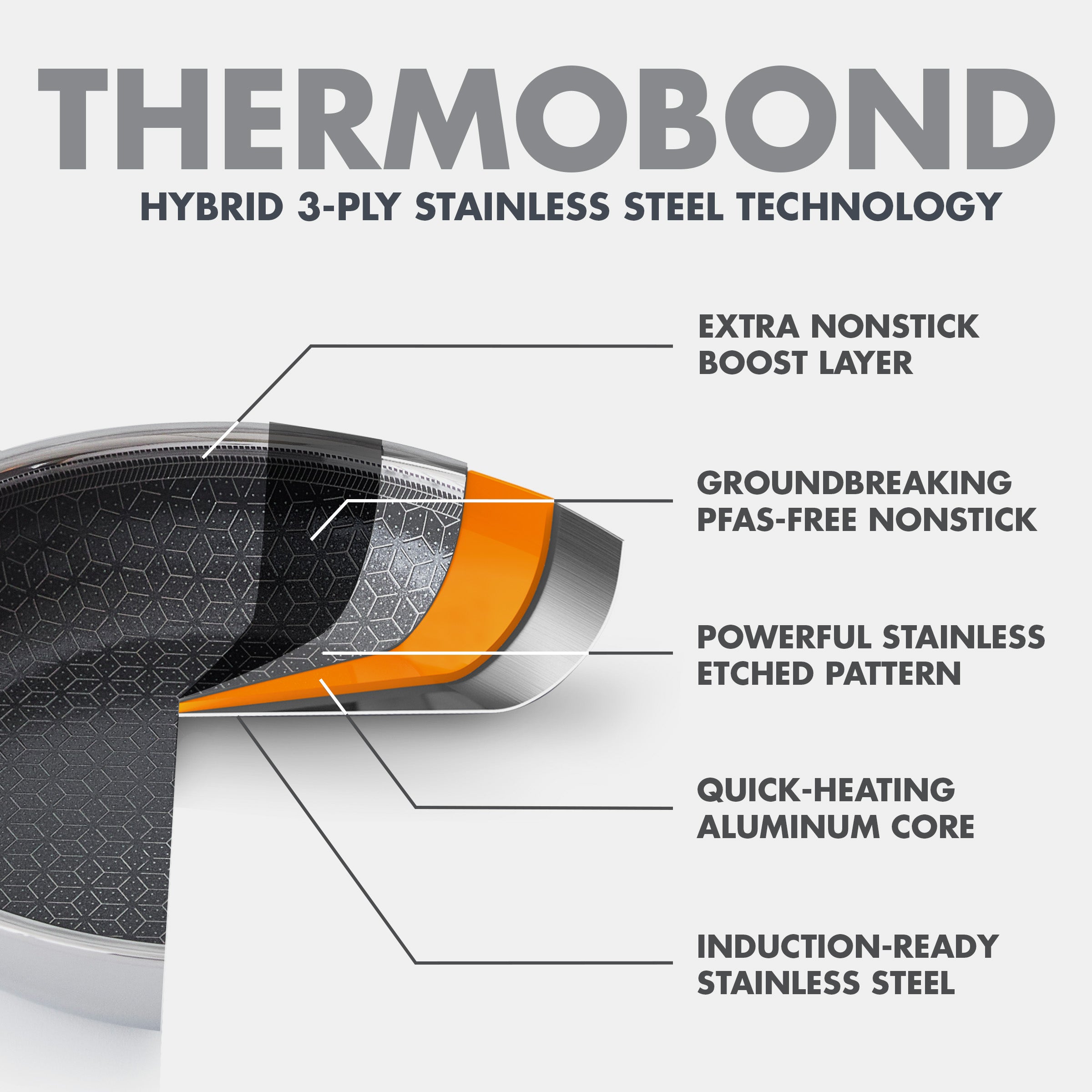 Spectra Thermobond Hybrid Ceramic Nonstick 8" Frypan