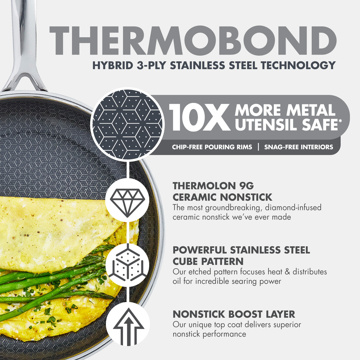 Spectra Thermobond Hybrid Ceramic Nonstick 8" and 10" Frypan Set