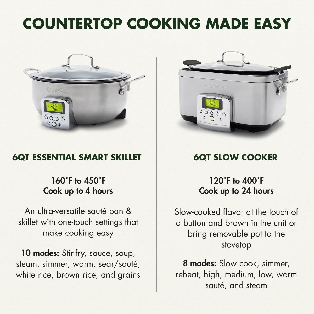 Elite 6-Quart Slow Cooker, Premiere Stainless Steel